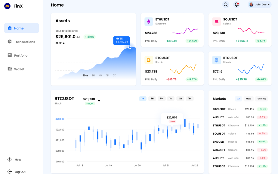 Financial Control Dashboard